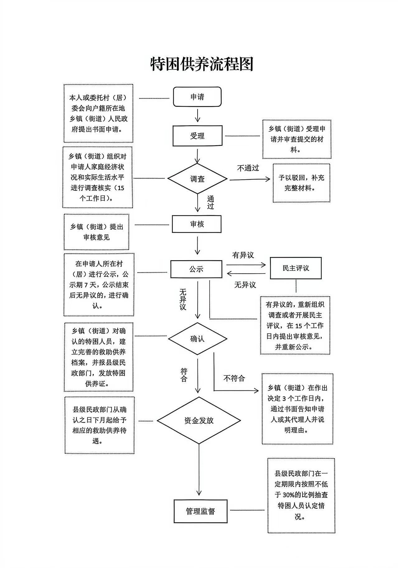 办(bàn)事指南(nan)：